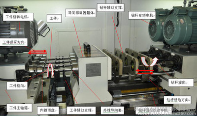 深孔加工利器 枪钻与四轴枪钻机床的技术分析